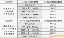 宿迁公积金额度