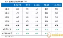 锦州公积金贷款利率2023年是多少