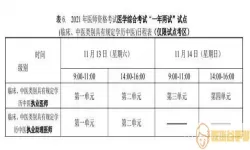 临床执业助理医师一年两试时间