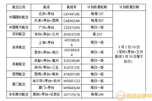 茅台机场有哪些航班