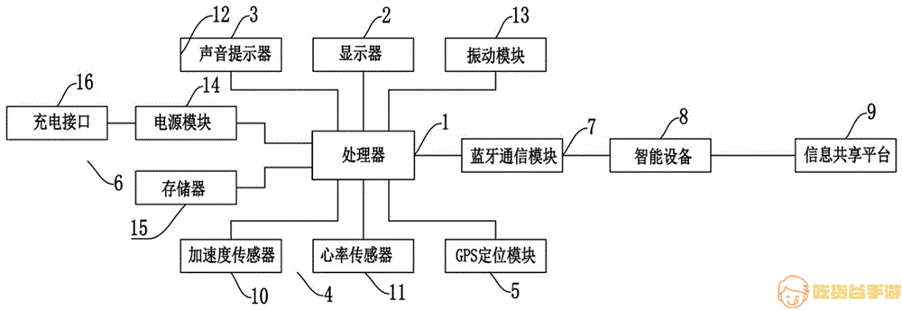 计步器工作原理是什么