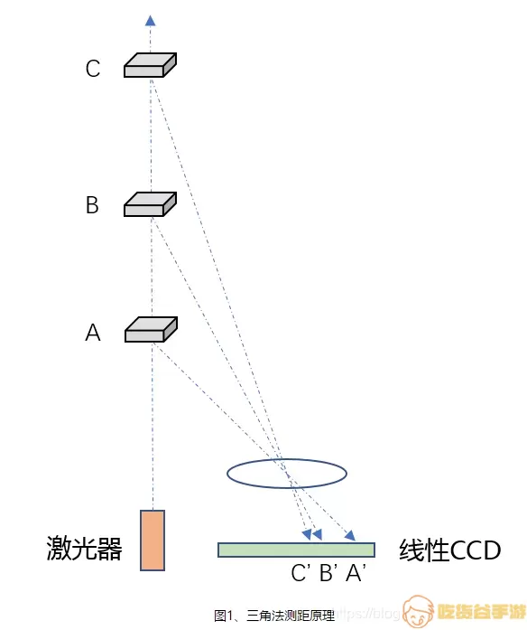 雷达测距精度公式