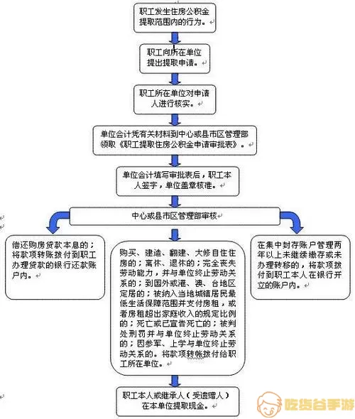 马鞍山公积金网上提取流程