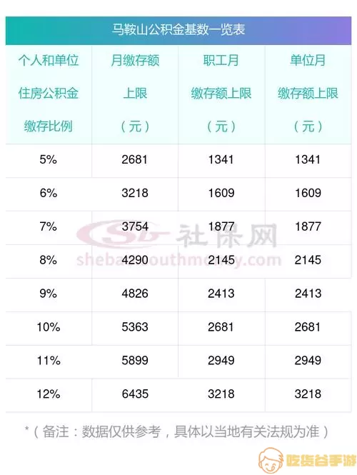 马鞍山公积金一年可以提取几次