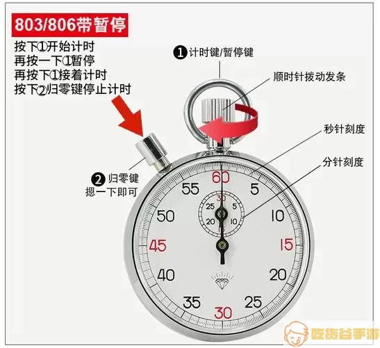 秒表计时器使用教程