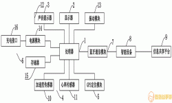 计步器工作原理是什么