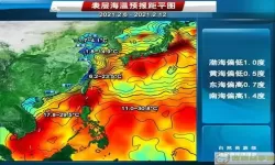 中国海洋预报网的服务内容