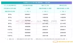 马鞍山公积金一年可以提取几次