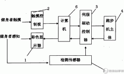 计步器原理