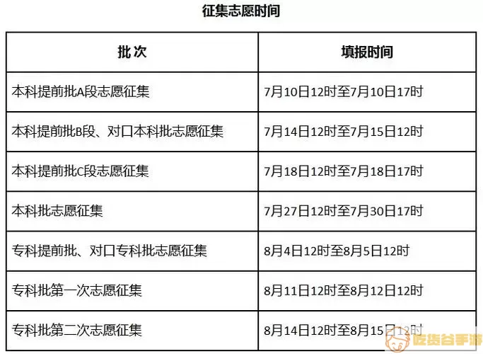 考生助手填报征集志愿怎么填