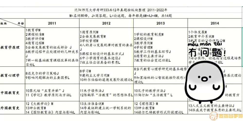 沈师青课堂积分获取