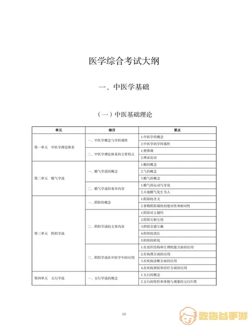 临床执业助理医师考试科目考哪些