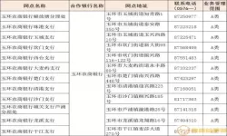 金华市民卡电话服务中心