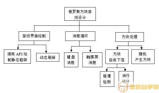 俄罗斯方块消除原理