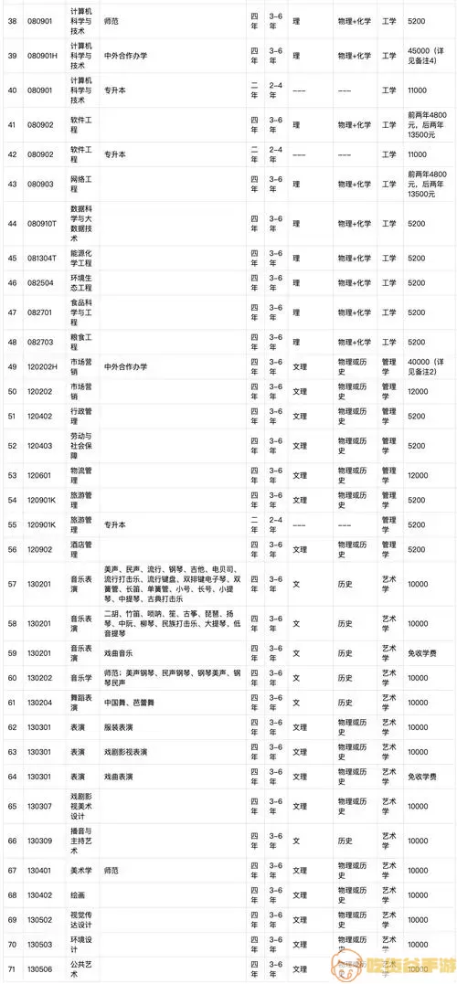 沈师青课堂如何取消活动