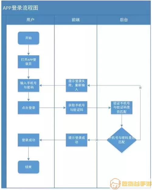 体智云怎样请假