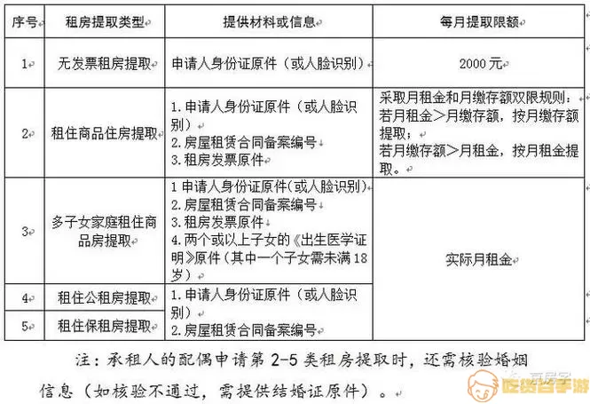 锦州公积金租房提取的额度