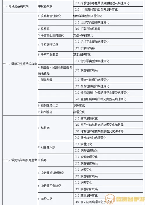 临床执业助理医师资格考试实践技能考试大纲内容