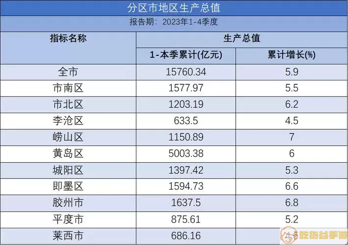 青岛市即墨区小学排名