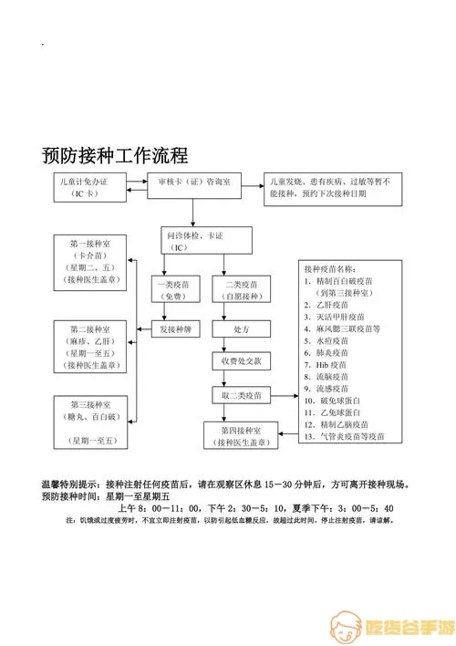 预防接种服务内容与流程