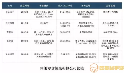 良品铺子新零售模式转型时间