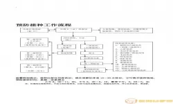预防接种服务内容与流程