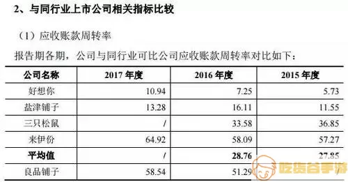 良品铺子应收账款周转率下降的原因