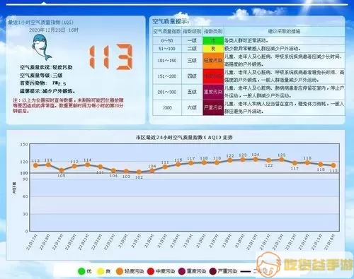 青岛市即墨区空气质量指数