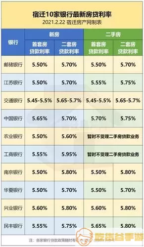 宿迁公积金个人贷款额度