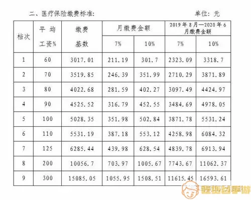 马鞍山公积金缴费标准