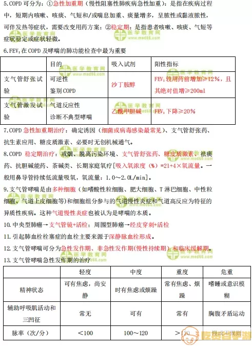 临床执业助理医师一二单元都考什么