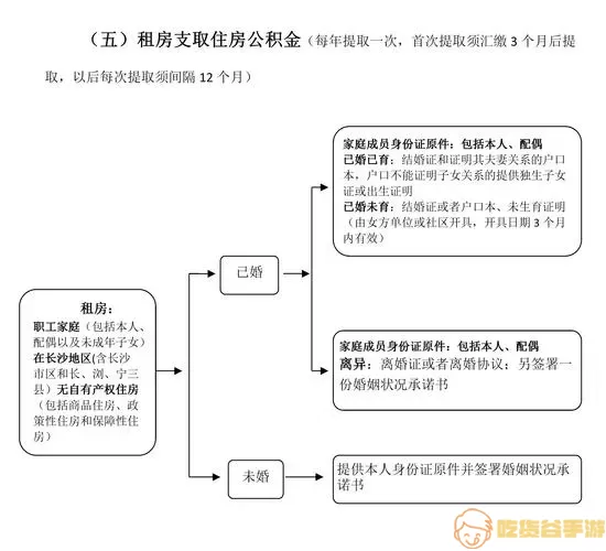 马鞍山公积金二次提取方法有哪些