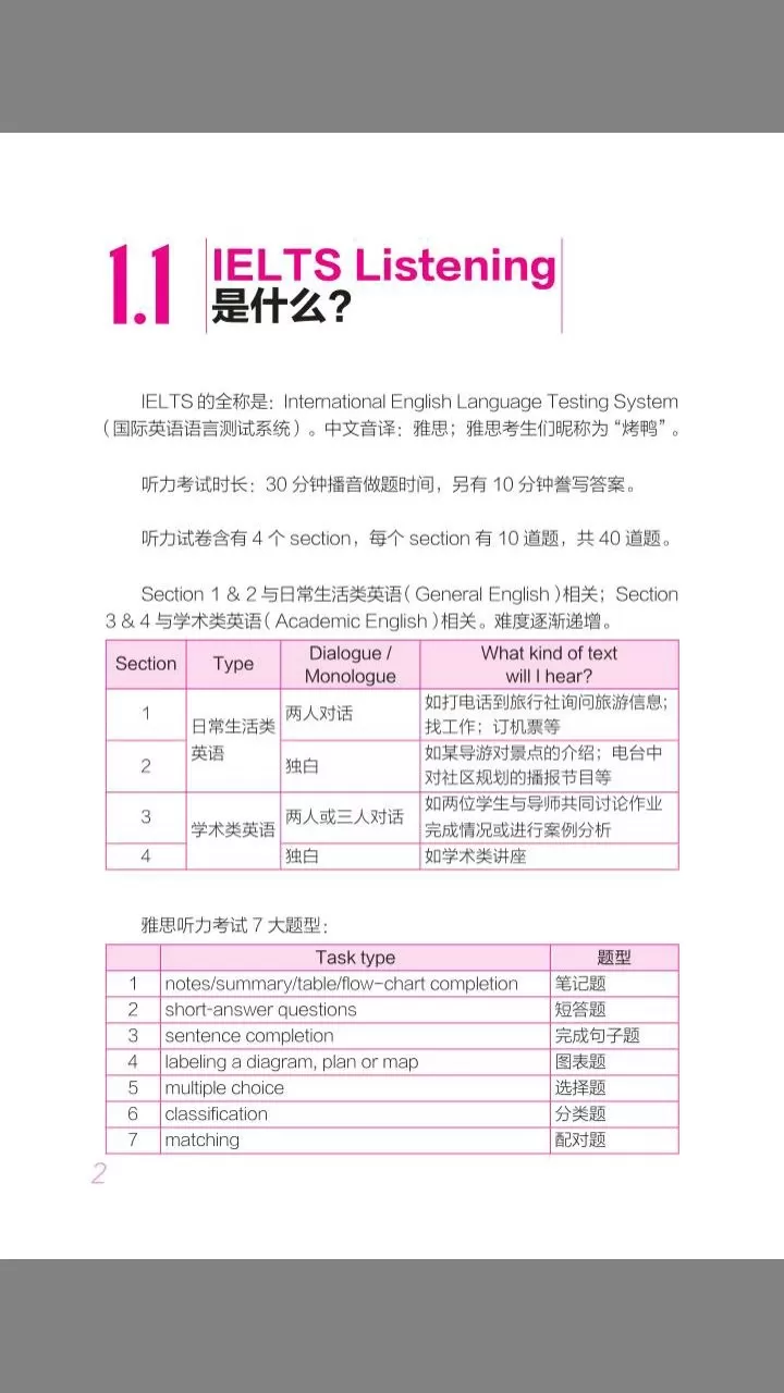 雅思听力词汇正版下载图2