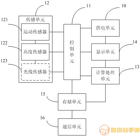 计步器的工作原理是什么