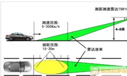 雷达测距提高测量精度