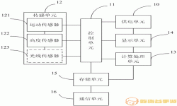 计步器的工作原理是什么