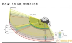 雷达测距最远距离