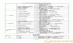 临床执业助理医师技能考试大纲