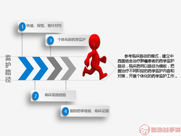 药物治疗规范与监护路径系统培训内容