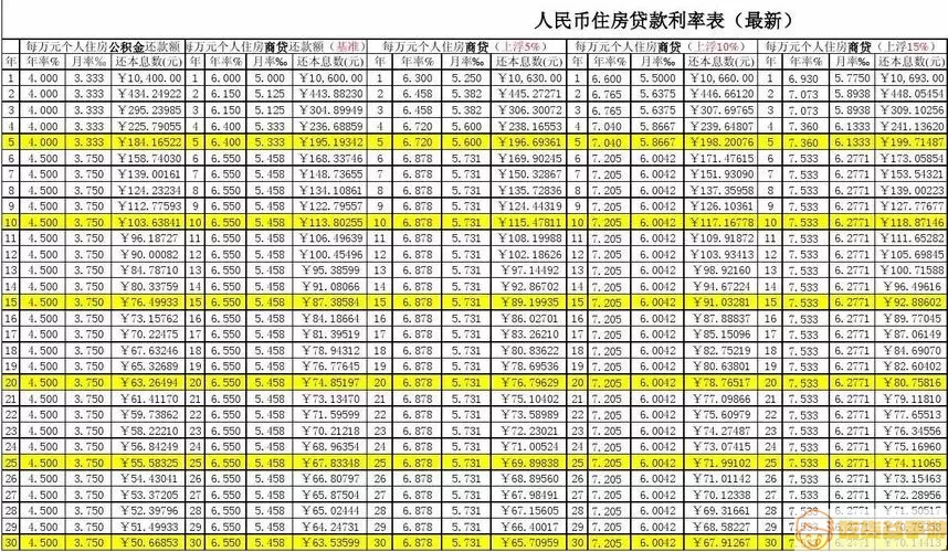 马鞍山公积金贷款利率