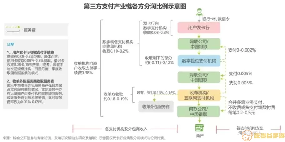 三一客户云怎么对账