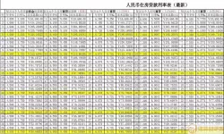 马鞍山公积金贷款利率