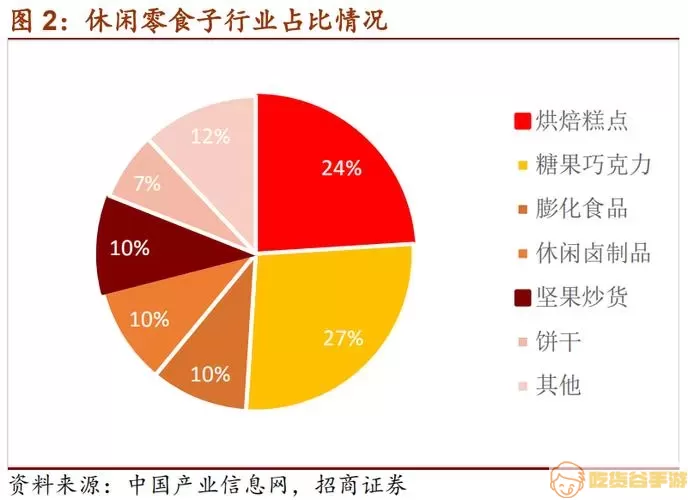 良品铺子同行业对比