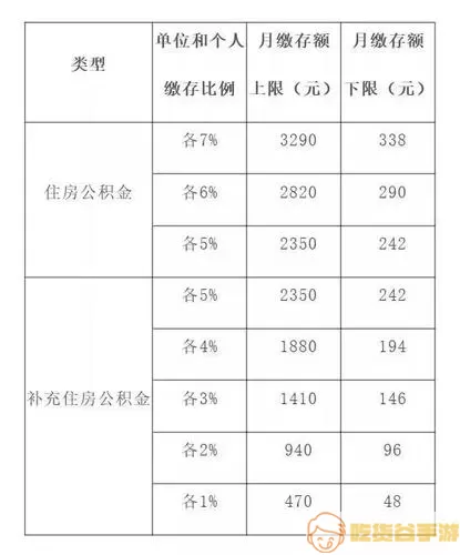 锦州公积金首付