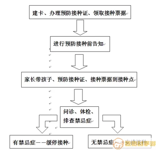 预防接种服务流程是什么