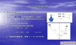 雷达测距离和方位的基本工作原理