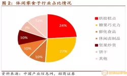 良品铺子同行业对比