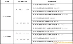 临床执业助理医师笔试考试时间