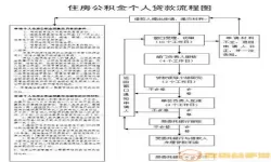 锦州公积金买房步骤