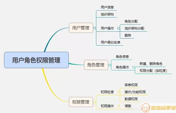 应用权限管理所有档案是什么意思